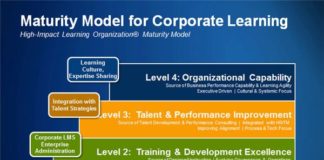 Management : How Corporate Learning Drives Competitive Advantage