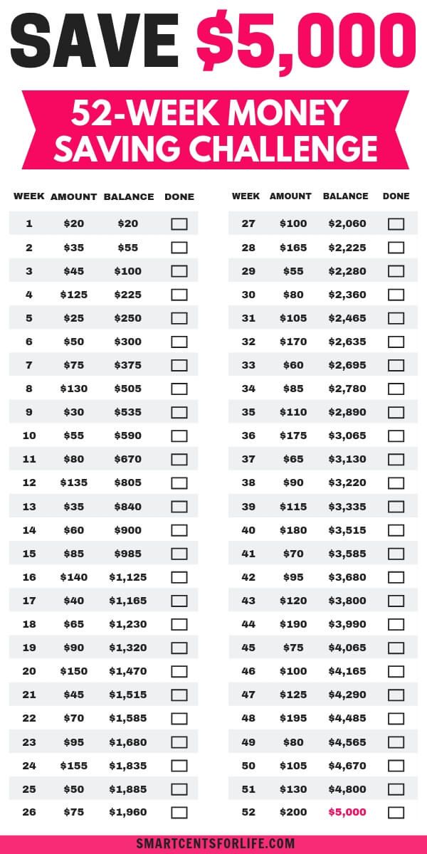 Management How To Save 5 000 In One Year A Simple 52 Week Money 