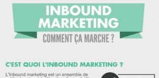 Management : Inbound marketing, comment déployer votre stratégie étape par étape?