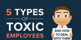 Management : Infographic Design – 5 Types of Toxic Employees and How to Overcome Them
