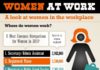 Management : Infographic: Women in the workplace – there's no excuse for the “earning les…