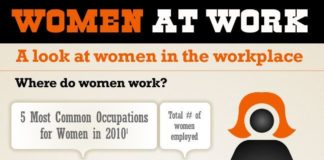 Management : Infographic: Women in the workplace – there's no excuse for the “earning les…