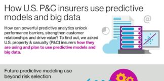 Management : Infographic:Use of #predictivemodels, #bigdata can unlock performance barriers, …