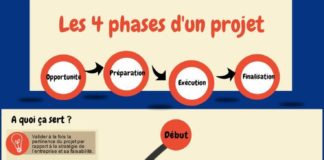 Management : Les-4-etapes-dun-projet-FD