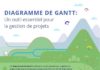 Management : Logiciel de diagramme de Gantt : un outil essentiel pour la gestion de projets (…