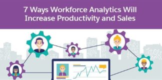 Management : Management : 7 Ways Workforce Analytics Will Increase Productivity and Sales Infographic…
