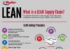 Management : Management : Aim and scope of operations management… #leanproduction #supplychain…