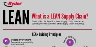 Management : Management : Aim and scope of operations management… #leanproduction #supplychain…