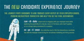 Business infographic : Management : Candidates expect an experience on par with the consumer experience and when the…