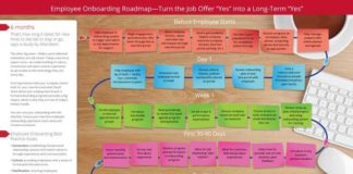 Management : Management : Employee Onboarding Roadmap