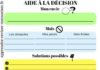 Management : Management : Fiche pour aider à la décision et à la motivation