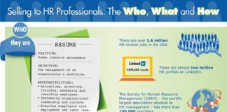 Management : Management : INFOGRAPHIC – The global human resources industry is big and complex. There are