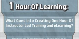 Management : Management : Infographic: The True Cost of 1 Hour of Learning #infographics #education