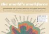 Management : Management : Infographic comparing who works around the world, their ages, their sex and wher…