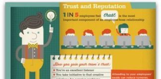 Management : Management : Management : Infographic: Better rapport with managers makes employees work harder