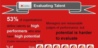 Management : Management : Management : Infographic: Evaluating Talent according to @Cubiks and @FranceBS