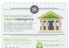 Management : Management : Management : The Business Impact Of Talent Intelligence (Business