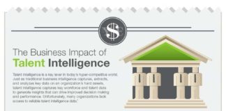 Management : Management : Management : The Business Impact Of Talent Intelligence (Business
