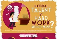 Management : Management : Natural Talent or Hard Work: Which Wins? (Infographic) / smallbiztrends.com