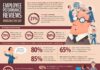 Management : Management : Performance Management Infographic by Reveiwsnap