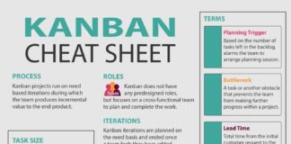 Management : Management : Quick reminder of key Kanban facts