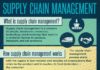 Management : Management : Supply chain management infographic liked by #fabacus > supply chain…