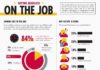 Management : Management : Survey: Workplace Productivity in America Infographic
