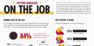 Management : Management : Survey: Workplace Productivity in America Infographic