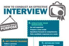 Management : Management : This infographic is made to show how to conduct an effective interview. There ar…