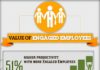 Management : Management : What is the business case for employee engagement