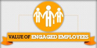 Management : Management : What is the business case for employee engagement