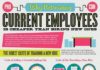 Management : Management : current employee infographic Cost of Keeping Employees vs. Hiring New Employees …