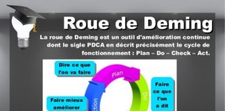 Management : Managers 10 outils incontournables