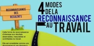 Management : Managers, vous prenez la route des vacances. A la rentrée, emprunteriez-vous celle de la reconnaissance au travail ?