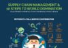 Management : Supply Chain Management & 10 Steps to World Domination