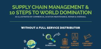 Management : Supply Chain Management & 10 Steps to World Domination