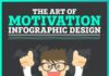 Management : The Art of Motivation infographic design on Behance
