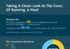 Management : The below #infographic represents some of the main costs that today’s fleets f…