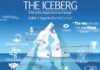 Management : The iceberg that sinks organizational change