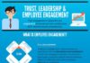 Management : Trust, Leadership & Employee Engagement Infographic via @fdezanet