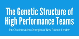 Management : What Are 10 Innovation Strategies Of Teams And New Product Leaders? #infographic