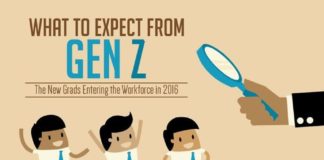 Management : What to expect from Generation Z | Education Technology Growth mindset seems str…
