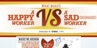 Management : Why Being Made To Work 9 To 5 Makes Zero Sense These Days