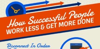 Management : Work Less and Do More