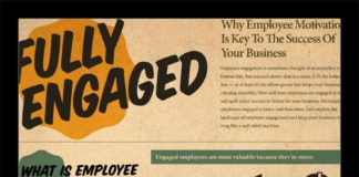 Management : thoughtleadership… Employee engagement is sometimes thought of as secondary t…