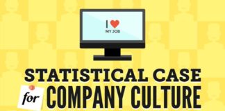 Management : “Culture” has been a buzzword in the corporate world for several years, but …