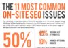 Marketing strategies : 11 gängige On-Site SEO-Probleme [Infografik