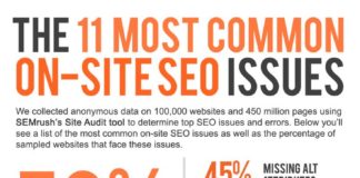 Marketing strategies : 11 gängige On-Site SEO-Probleme [Infografik