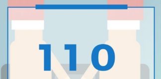 Marketing strategies : 110 Content Ideas For Your E-Commerce Email Newsletter