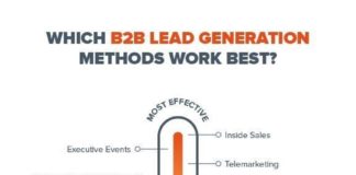 Marketing strategies : 12 B2B Marketing Techniques for Lead Generation – Hacker Noon